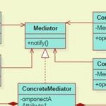 Application of the Mediator Pattern in C Language (Including 5 Source Code Examples + Linux Kernel Case Analysis)