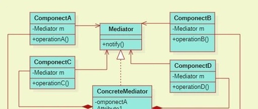 Application of the Mediator Pattern in C Language (Including 5 Source Code Examples + Linux Kernel Case Analysis)