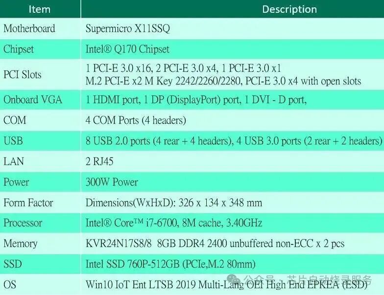 UFS Chip Programming Speed