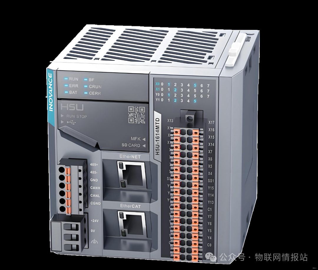 What is a PLC?