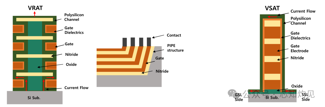 Understanding NAND Flash Memory Technology
