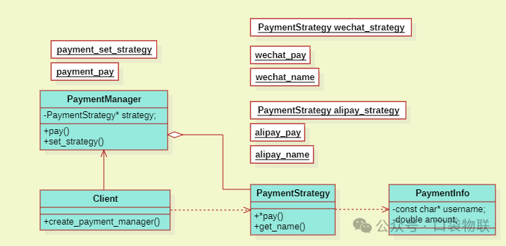 Application of Strategy Pattern in C Language (Including 5 Examples + Linux Kernel Case Analysis)