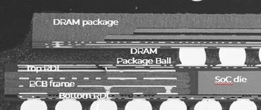 Evolution of Advanced Smartphone SoC Packaging Technology: Innovations from Standard PoP to Fan-Out Packaging