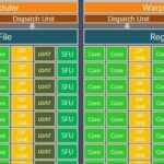 CUDA Programming | Using C++ Extensions Provided by CUDA for GPU Programming