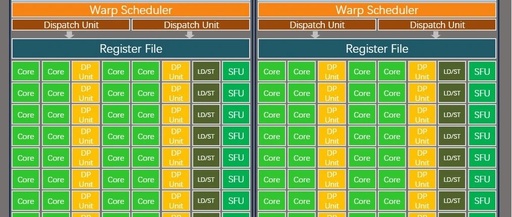 CUDA Programming | Using C++ Extensions Provided by CUDA for GPU Programming