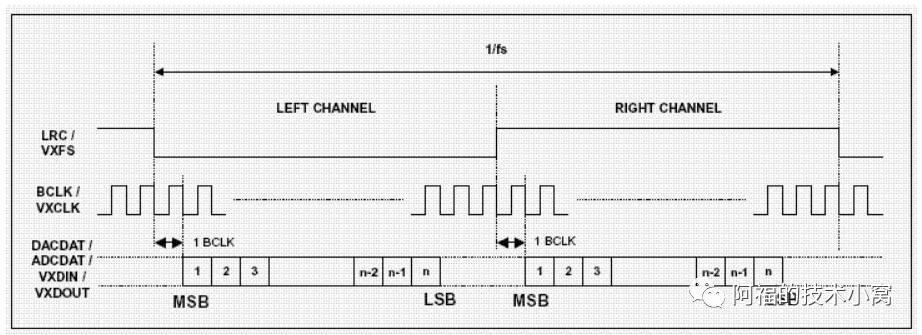 Embedded Software Series: Professional Audio Pipeline - TDM and PCM (I2S Supplement)