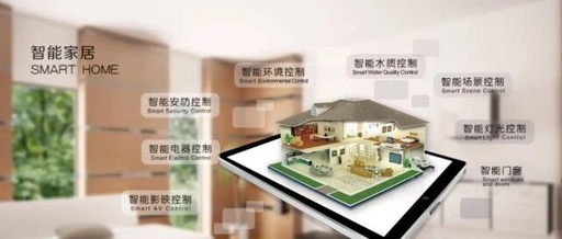 What Embedded Technology Are You Using Every Day?