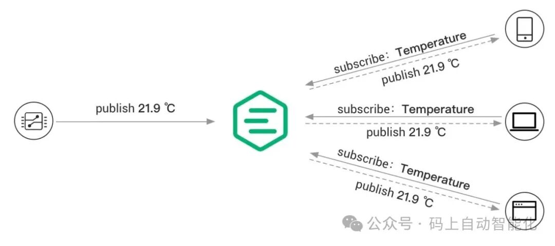Introduction to MQTT in IoT and Getting Started