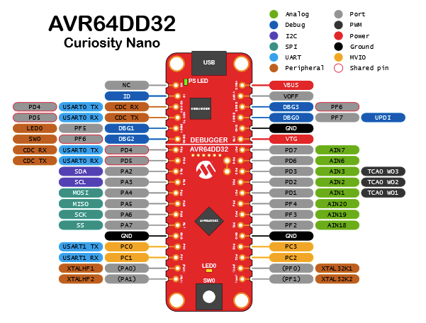 IIC + PWM + LCD UI: Building an Intelligent Temperature Control System with AVR64DD32