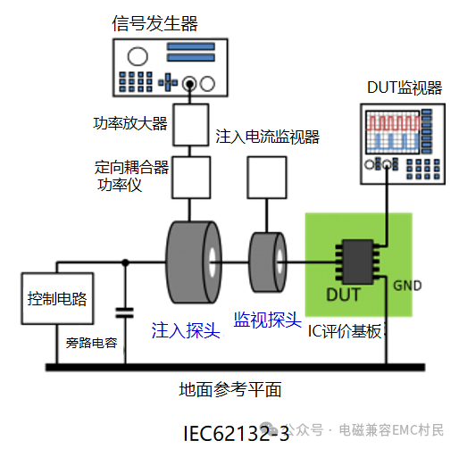 Overview of Semiconductor Immunity Standards