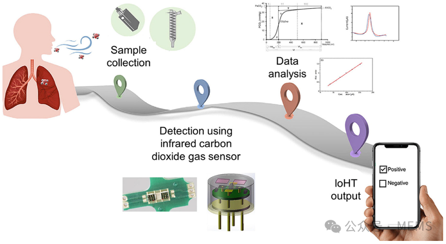 Overview: Infrared Sensors and Their Related Materials and Applications
