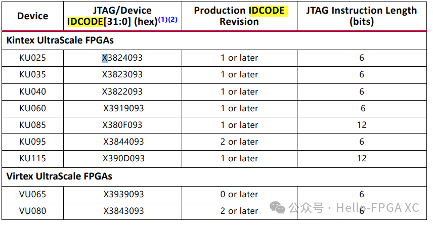 Understanding the IDCODE of Xilinx FPGA