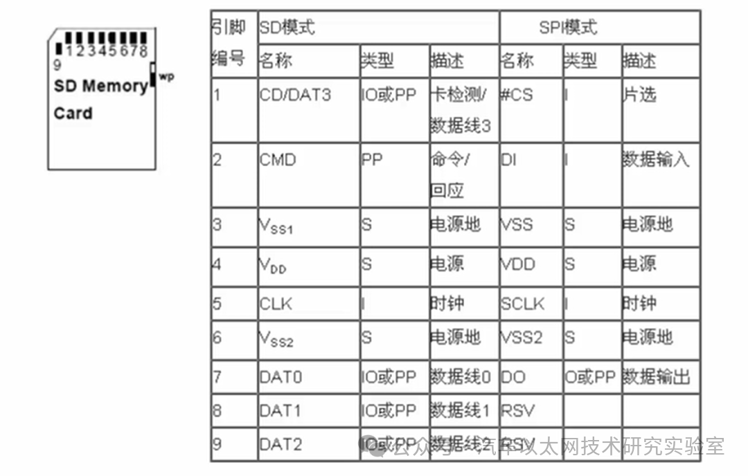 Using SPI IP Core