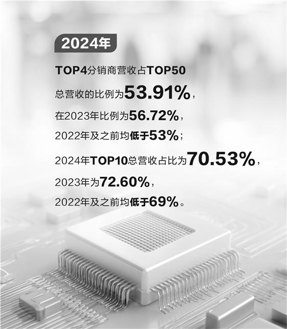 The Trend of Semiconductor Supply Chain Integration is Here! Multiple A-Share Companies Take Action