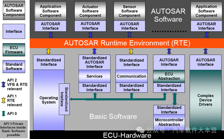 Core Skills in Embedded Systems: Master These 'Hardcore Weapons' to Easily Achieve a Monthly Salary Over 10,000