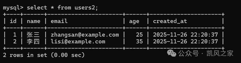 Python Learning [44]: Application of Shared Variables in Database Connections