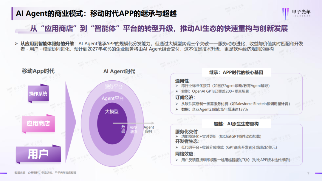 AI Agents: The Key Force Driving a New Round of Industrial Revolution