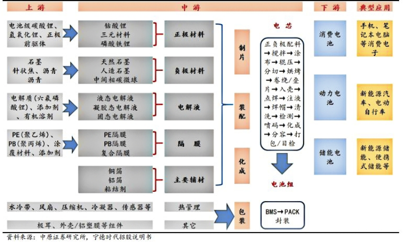 Green Finance, Embedded Finance, and the Lithium Battery Industry Chain: Analyzing the New Triangle of Manufacturing Core, Scenario Finance, and Sustainable Development