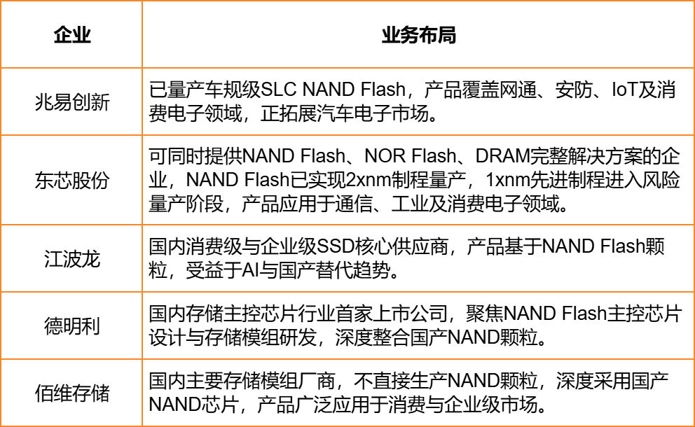NAND Flash Overview