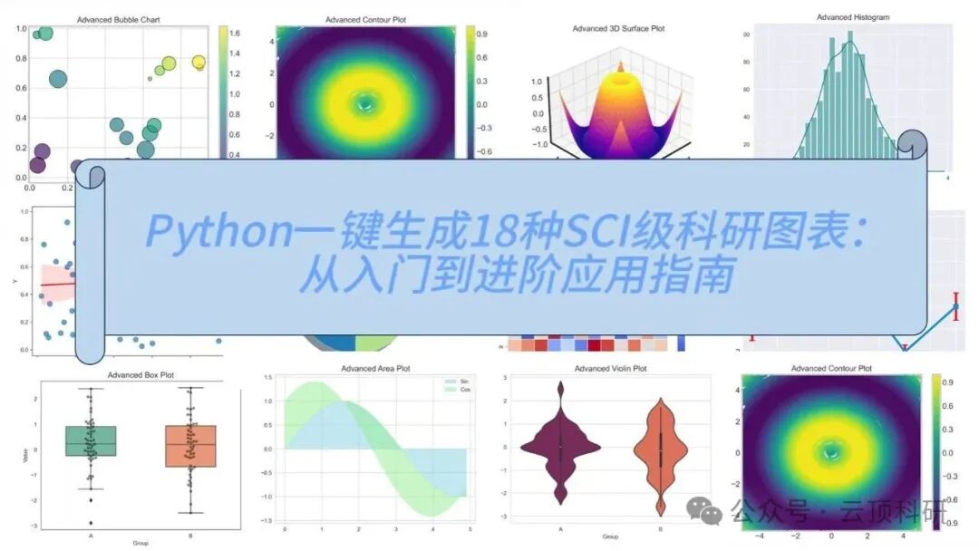 One-Click Generation of 18 Types of SCI-Level Research Graphs Using Python | A Comprehensive Guide from Beginner to Advanced Applications