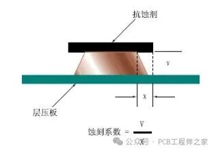 Why Do PCB Traces Exhibit a Trapezoidal Shape?