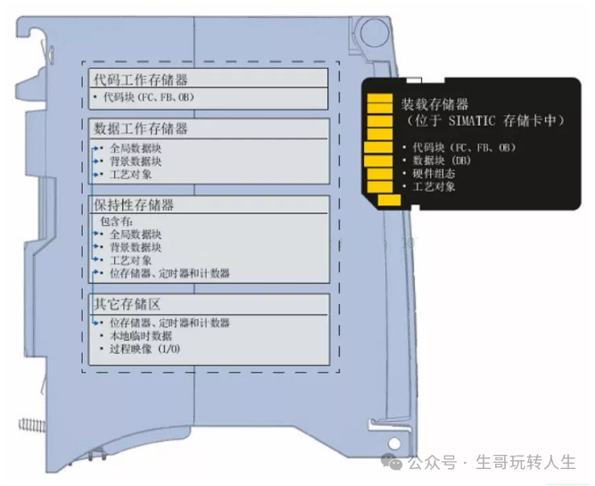 Mastering Industrial Control: Have You Encountered Issues with Siemens PLC Program Downloads?