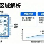Understanding FPGA Clock Regions