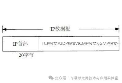 Detailed Explanation of TCP/IP Protocol