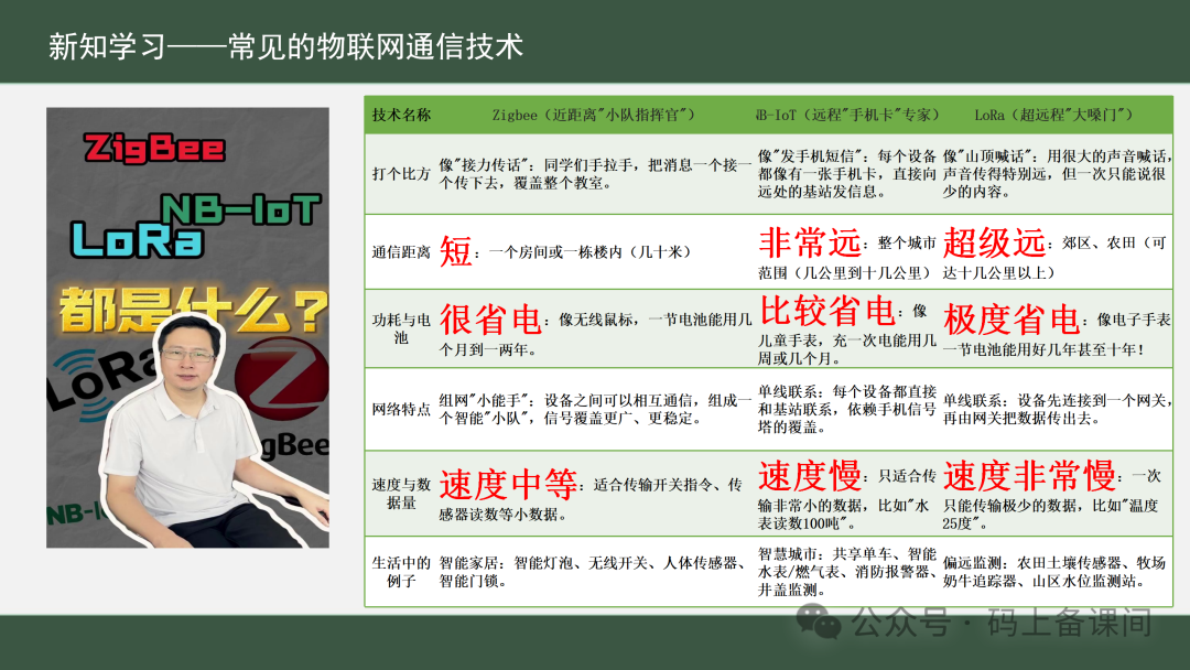 Eighth Grade Tsinghua Edition: 'Interconnected Communication of the Internet of Things' - Renjiao Edition: 'Diverse Data Transmission Methods' Lesson Preparation