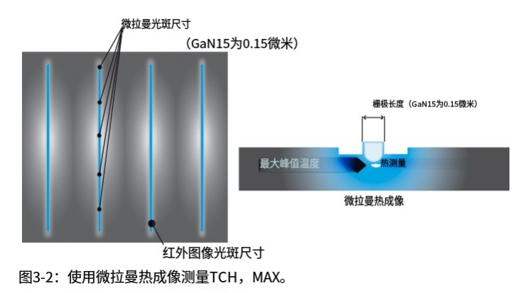 Semiconductor Series Research (10) RF Systems - Third Generation Semiconductor GaN RF Chips (C03: Gallium Nitride RF Systems and Devices)