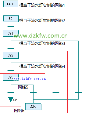 Introduction to Huichuan PLC: SFC Sequential Function Chart and STL Step Ladder Diagram