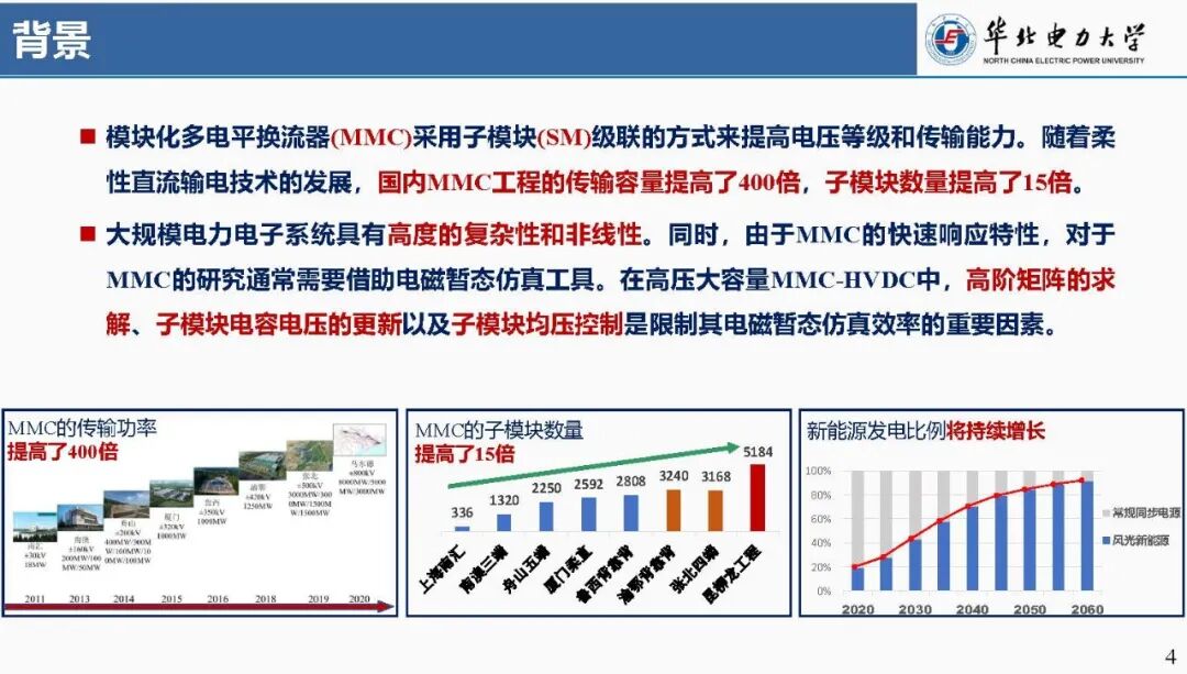 Focus: Liu Chongru from North China Electric Power University: Real-time Simulation Technology Based on FPGA