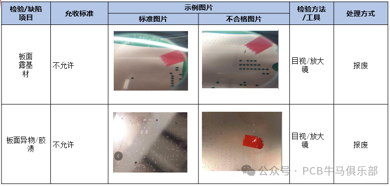 Introduction to the Basics of PCB/HDI Manufacturing Electroplating Process (Part 1)
