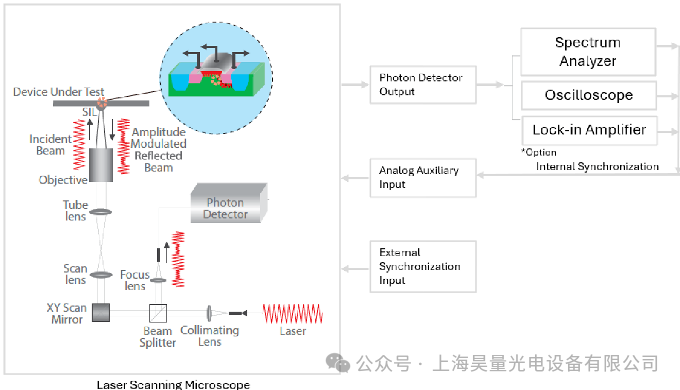 AMD Utilizes Reconfigurable FPGA Device Moku to Achieve Custom Laser Detection Solutions