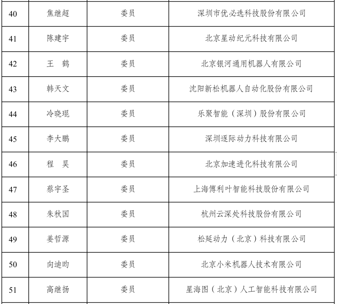 Gathering the Humanoid Robot Team! The Ministry of Industry and Information Technology Announces the List of the Standardization Technical Committee for Humanoid Robots, Including Wang Xingxing, Peng Zhihui, and Wang He