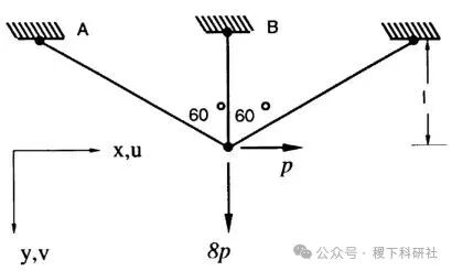 Research on the Design of Three-Bar Truss Optimization (Matlab Code Implementation)