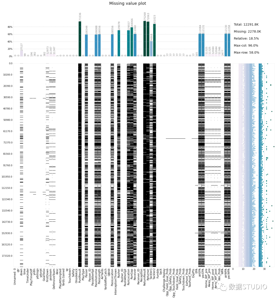 10 Python Libraries for Automated Exploratory Data Analysis You Should Try
