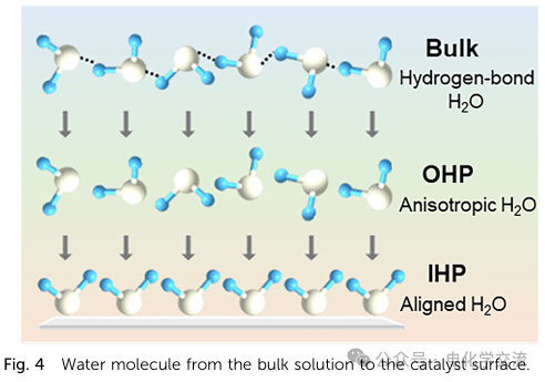 Comprehensive Review on Neutral Water Electrolysis: Design and Characterization of Multi-Site Catalysts