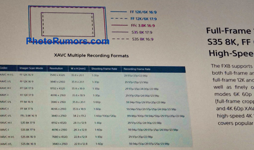 Sony FX8 Rumors: Will the 12K Sensor Pave the Way for A7R6? 4K120p Requires Cropping Raises Concerns