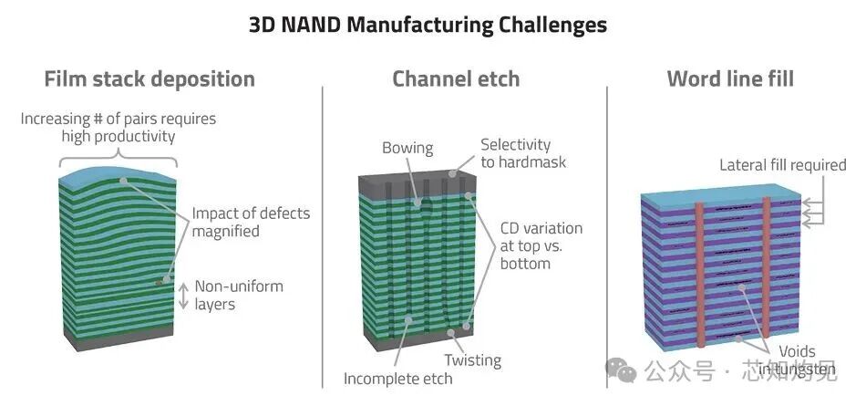 Understanding NAND Flash Memory Technology