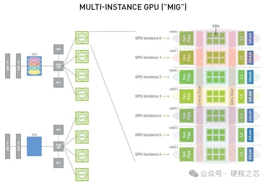 Virtualization to the Left, Supernodes to the Right: What is Huawei's Flex:ai Container?