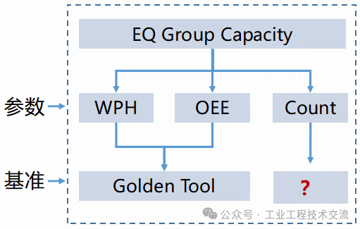 A Comprehensive Guide to Semiconductor IE Capacity Assessment
