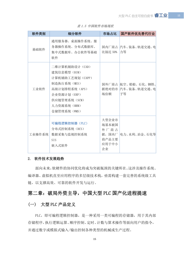 2025 White Paper on China's Large PLCs: Achieving Autonomous Control