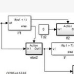 MATLAB/Simulink Electric Power Steering (EPS) System Model Documentation