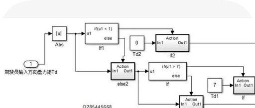 MATLAB/Simulink Electric Power Steering (EPS) System Model Documentation