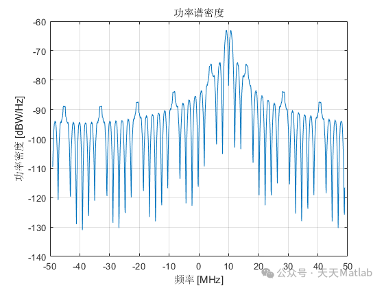 Generating Beidou B1C Intermediate Frequency (IF) Signals Based on MATLAB