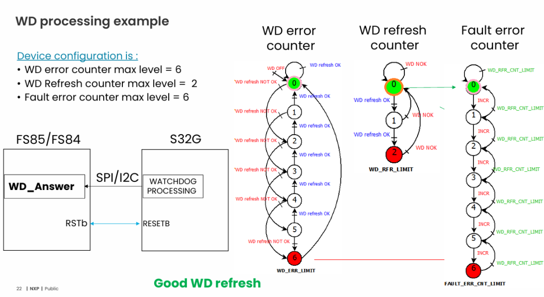 Understanding Automotive Power Management ICs: Are You Really Clear About It?
