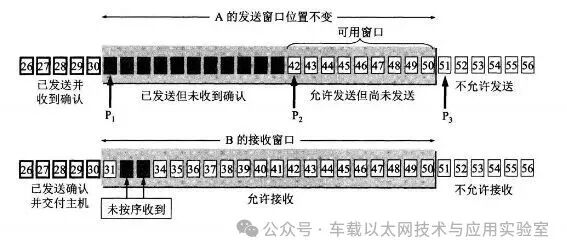 Detailed Explanation of TCP/IP Protocol