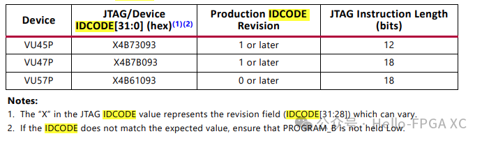 Understanding the IDCODE of Xilinx FPGA