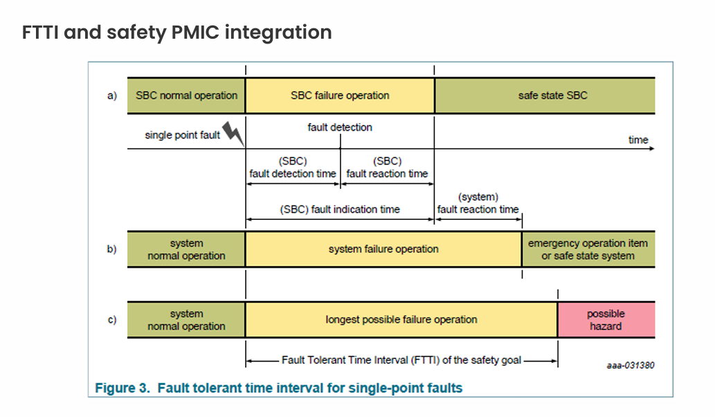 Understanding Automotive Power Management ICs: Are You Really Clear About It?